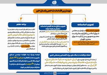 مهمترین اقدامات